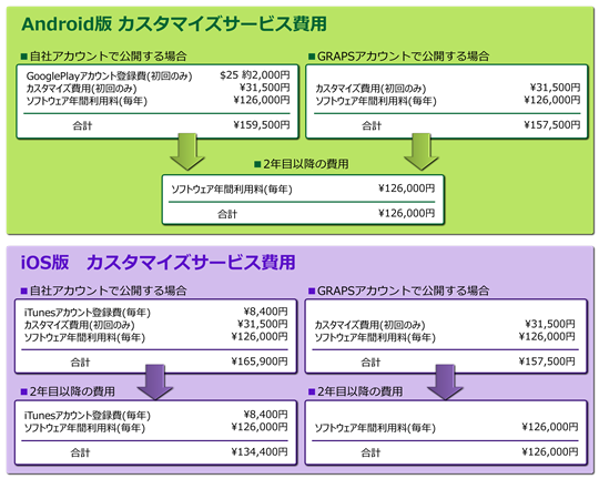 カスタマイズサービス価格表.png